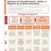 diagnostic gaspillage alimentaire IAA