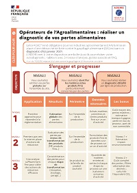 diagnostic gaspillage alimentaire IAA