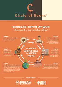 économie circulaire café