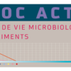 durée de vie des aliments formation