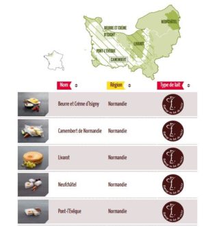 FROMAGES AOP normandie