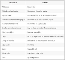 aliments denses