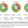 emission ges