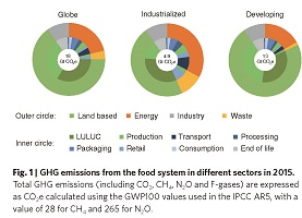 emission ges