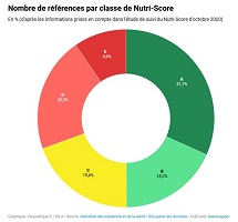 référence nnutriscore