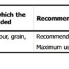 guide utilisation enzyme