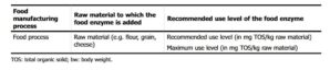 guide utilisation enzyme