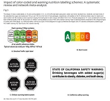 label nutritionnel