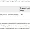 utilisation-proteine-haricot-mungo.