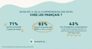 impact date de consommation