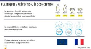 plastique environnement