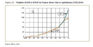 économie alimentaire