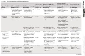 authentification aliments