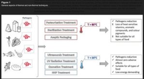 traitement thermique