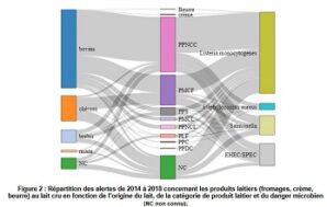 alerte produits laitiers