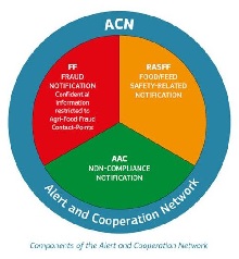 ACN