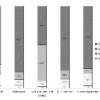 Prévalence L monocytogenes