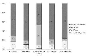 Prévalence L monocytogenes