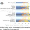 Food safety 4EU survey