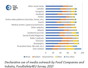 Food safety 4EU survey