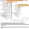 rapport zoonoses 2021