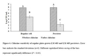 Listeria monocytogenes