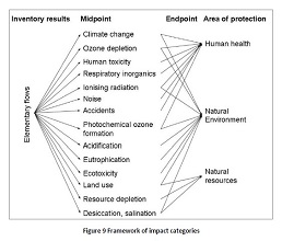 impact environnemental emballage