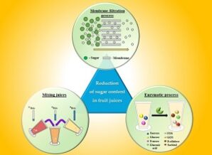 Réduction teneur en sucre jus de fruits