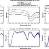 spectrogrammes