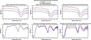 spectrogrammes