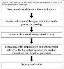 agent biocontrole