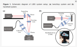 laser LIBS