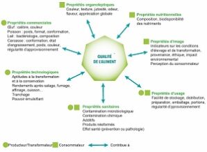 qualité aliments origine animale