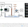 installation plasma