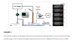 installation plasma