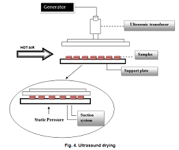 séchage par ultrasons