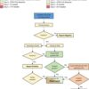 detection l monocytogenes