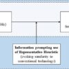 perception fermentation