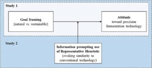 perception fermentation