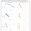 thermosonication