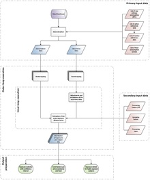 process estimation exposition pesticides