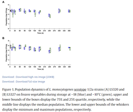 listeria monocytogenes