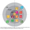analyse insectes alimentation