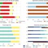 Prospective des impacts environnementaux de la consommation alimentaire française