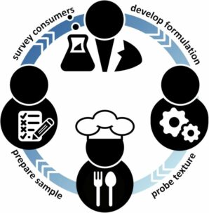 IA Innovation alimentaire