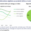 alternatives végétales