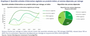 alternatives végétales