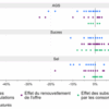 reformulation