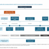 évaluation nouveaux aliments