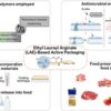 emballage antimicrobien